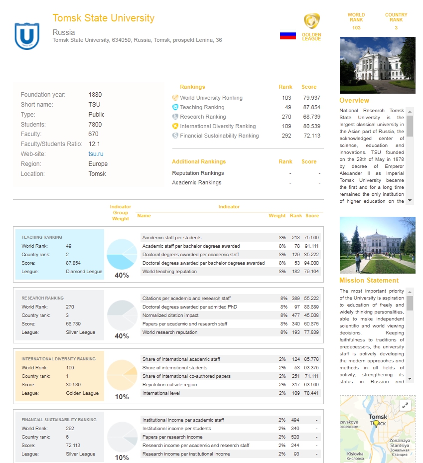Tomsk State University RUR 2021.jpg