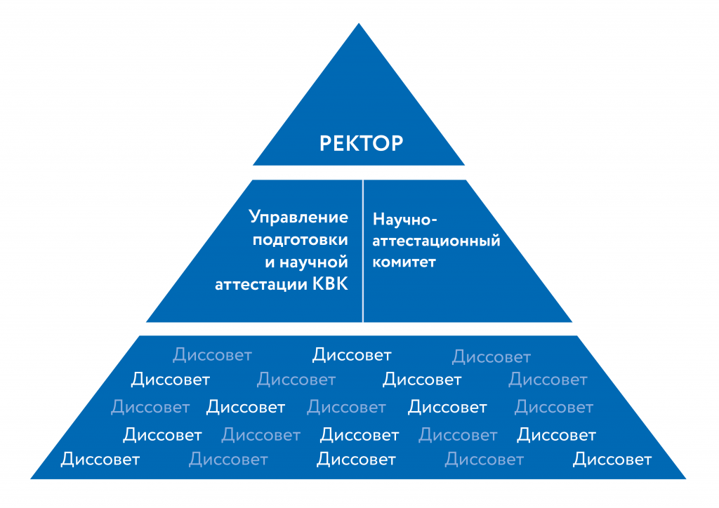 Диссоветы Диссоветы
