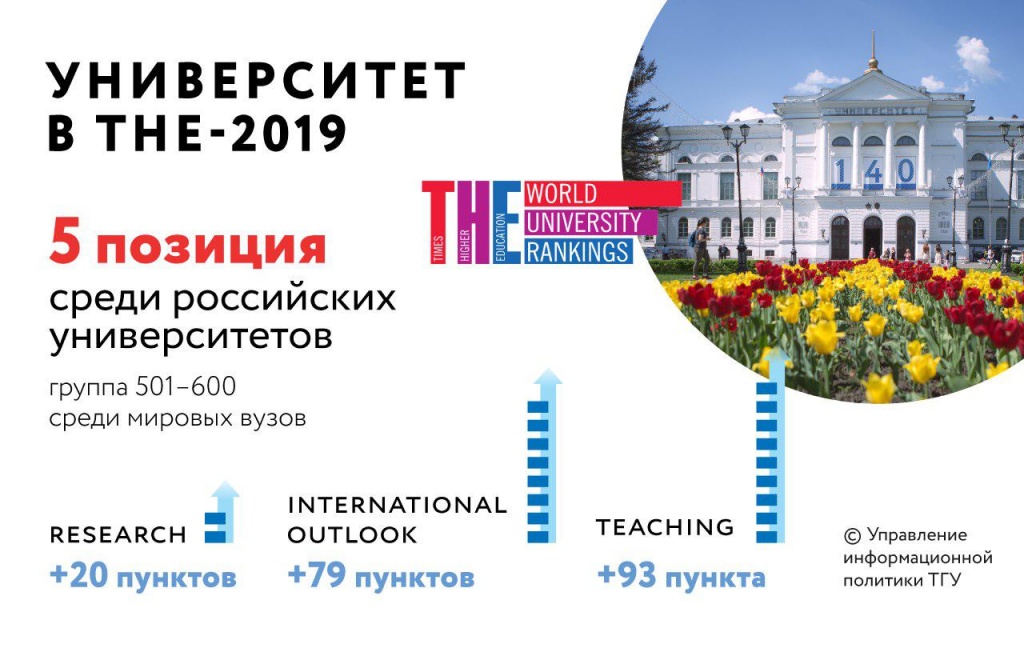 ТГУ в ТНЕ-2019 ТГУ в ТНЕ-2019