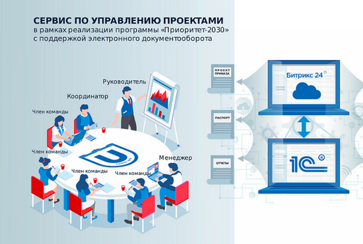 В ТГУ создан новый цифровой сервис по управлению проектами