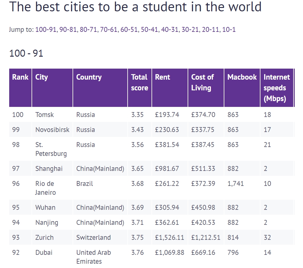 Best student city in the world 2021.jpg
