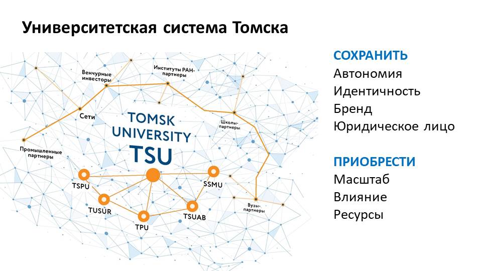 лама кулагина 6а томск. система томск. томск, пр. линкгрупп фото. система томск.