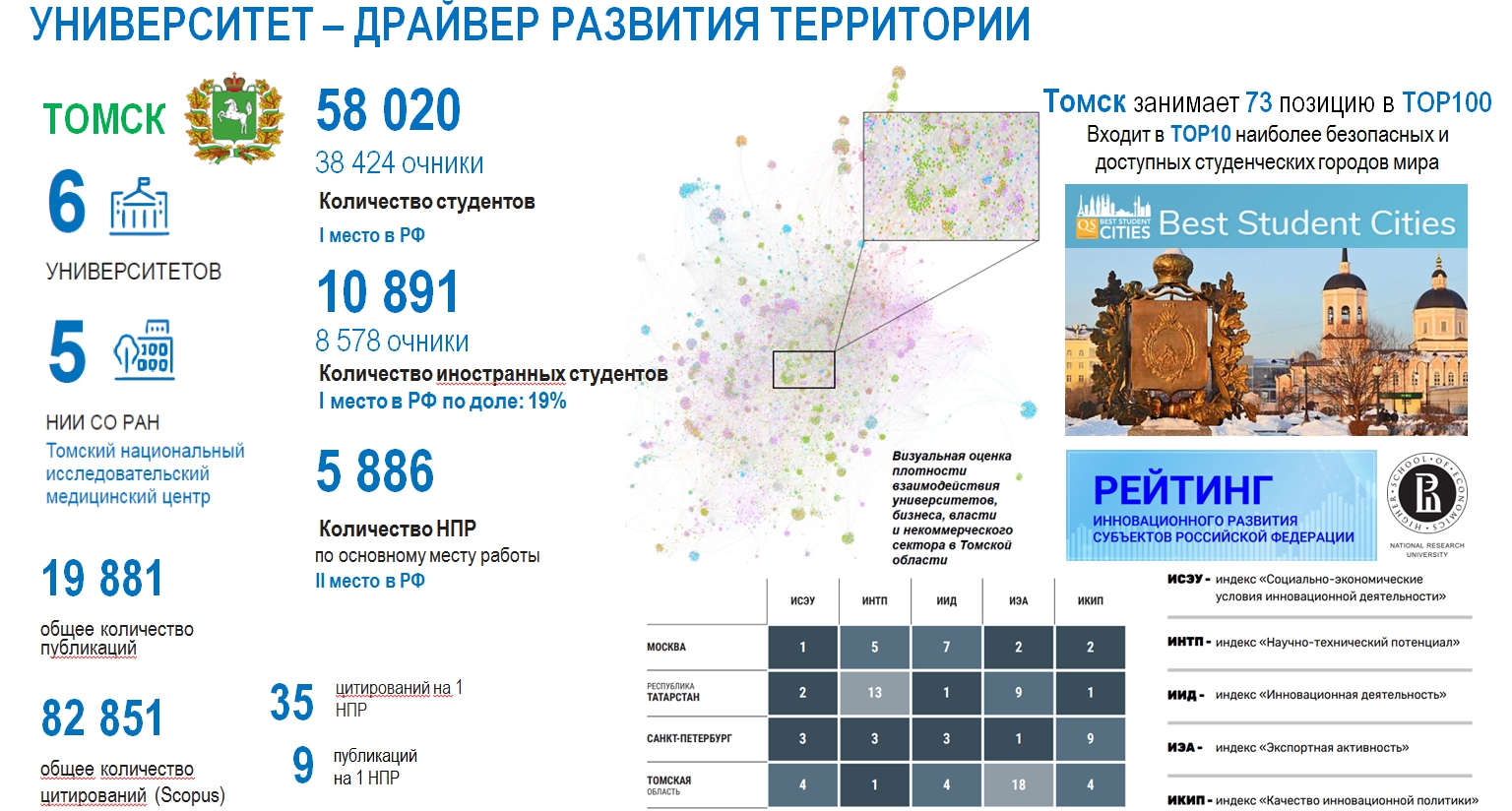 TOMSK_University_city_FORUM_STRATEGOV_2020_driver.jpg