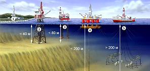 Ученые предлагают создать подводные обсерватории для оценки экологии океанов