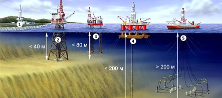 Ученые предлагают создать подводные обсерватории для оценки экологии океанов